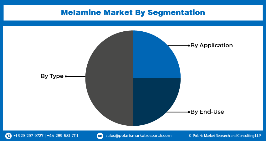 Melamine Seg